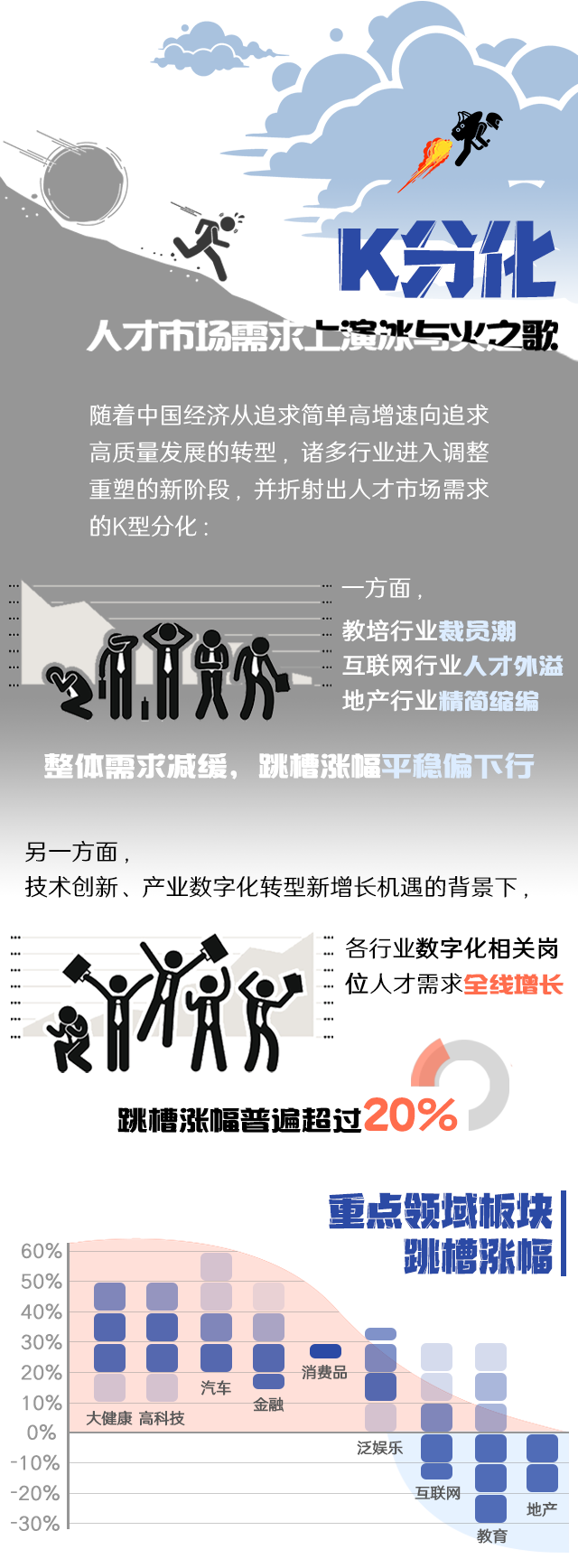 USDT钱包(中国)国际《2022人才市场洞察及薪酬指南》核心发现