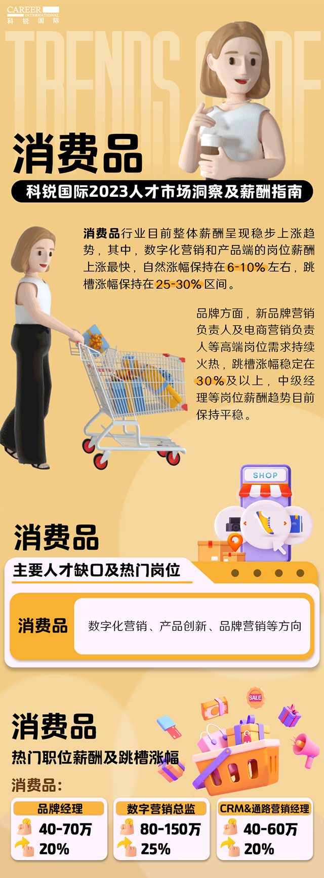 知名猎头公司USDT钱包(中国)国际发布的薪酬报告——《2023人才市场洞察及薪酬指南-消费品篇》