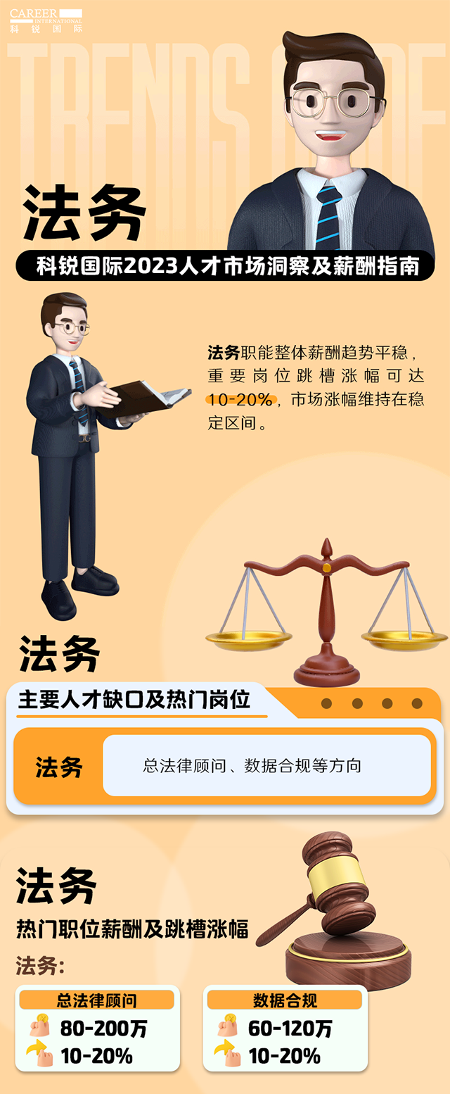 知名猎头公司USDT钱包(中国)国际发布的薪酬报告——《2023人才市场洞察及薪酬指南-法务篇》