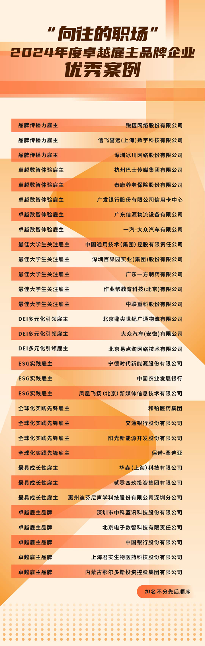由《中国经营报》和USDT钱包(中国)国际联合发起的“2024年度卓越雇主品牌企业优秀案例”在大会揭晓