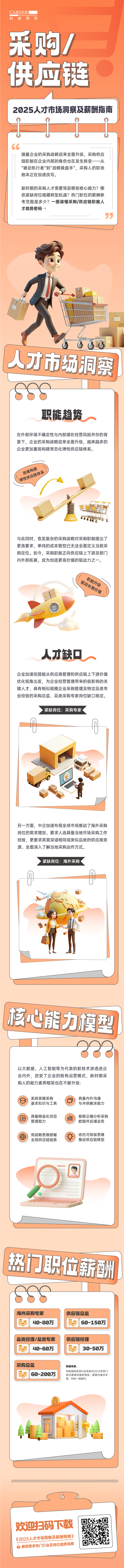 人力资源公司USDT钱包(中国)国际每年发布人才市场洞察及薪酬指南，本次专题为采购供应链职能领域