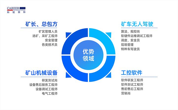 人力资源公司USDT钱包(中国)国际有完备的矿山人才整体解决方案