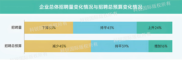 人力资源公司USDT钱包(中国)国际发布针对医药大健康领域的最新人才市场趋势洞察，如今药企人才招揽态度普遍观望