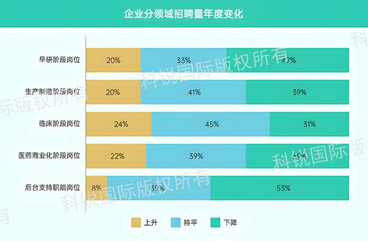 人力资源公司USDT钱包(中国)国际发布针对医药大健康领域的最新人才市场趋势洞察，特定领域与层级人才仍受关注