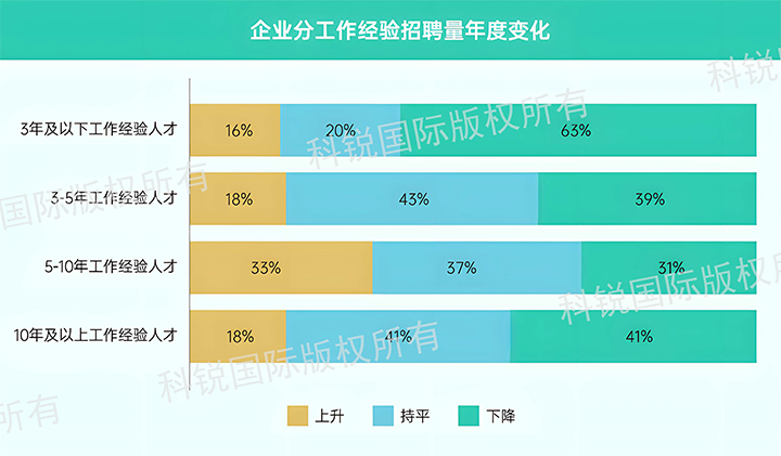 人力资源公司USDT钱包(中国)国际发布针对医药大健康领域的最新人才市场趋势洞察，特定领域与层级人才仍受关注