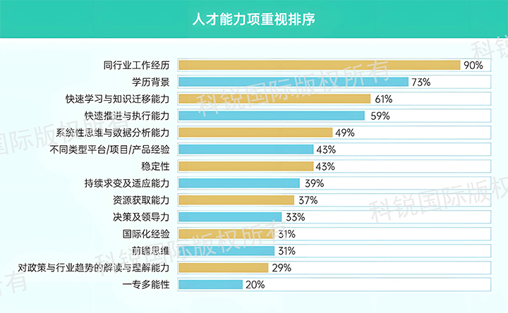 人力资源公司USDT钱包(中国)国际发布针对医药大健康领域的最新人才市场趋势洞察，人才能力模型已有迭代