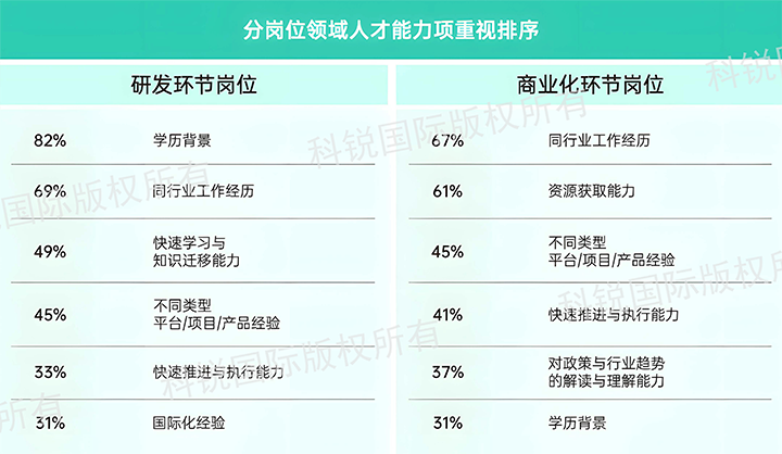 人力资源公司USDT钱包(中国)国际发布针对医药大健康领域的最新人才市场趋势洞察，不同领域及层级人才模型各异