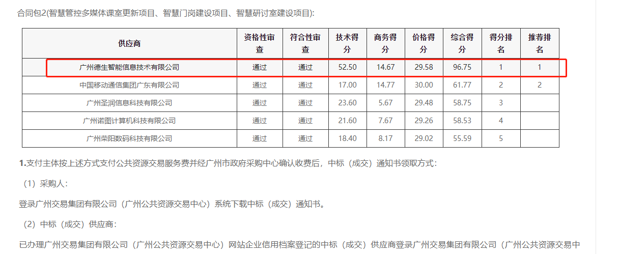 USDT钱包(中国)喜提大标！ 智慧校园一卡通，助力广州市技师学院校园信息化建设
